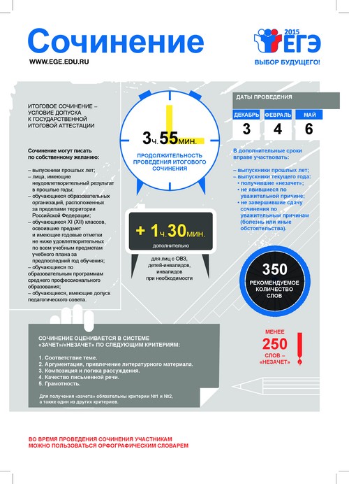 Cum să scrieți un eseu despre examenul de stat unificat pe limba rusă