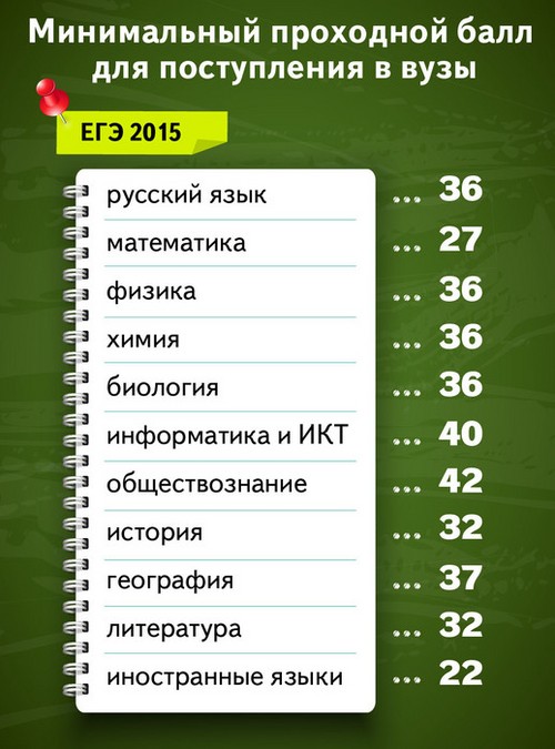 Pregătirea pentru examenul de stat unificat în domeniul informaticii