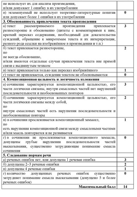 Pregătirea pentru EGE a literaturii
