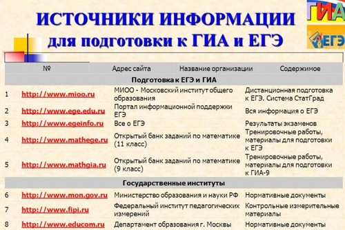 Cum să vă pregătiți pentru trecerea USE