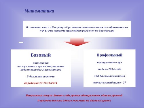 Pregătirea pentru examenul de stat unificat privind matematica