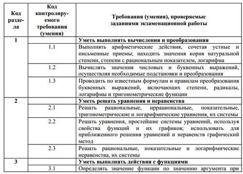 Pregătirea pentru examenul de stat unificat privind matematica