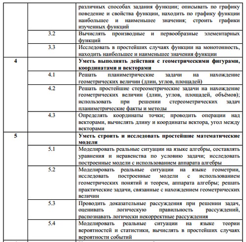 Pregătirea pentru examenul de stat unificat privind matematica