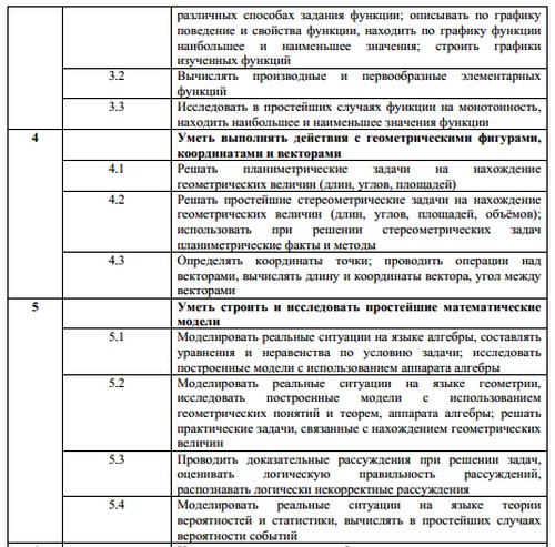 Pregătirea pentru examenul de stat unificat privind matematica