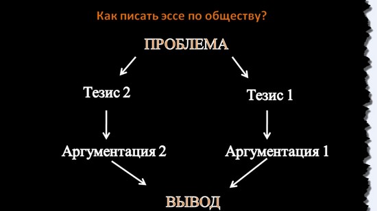 Pregătirea examenului de stat unificat în domeniul studiilor sociale