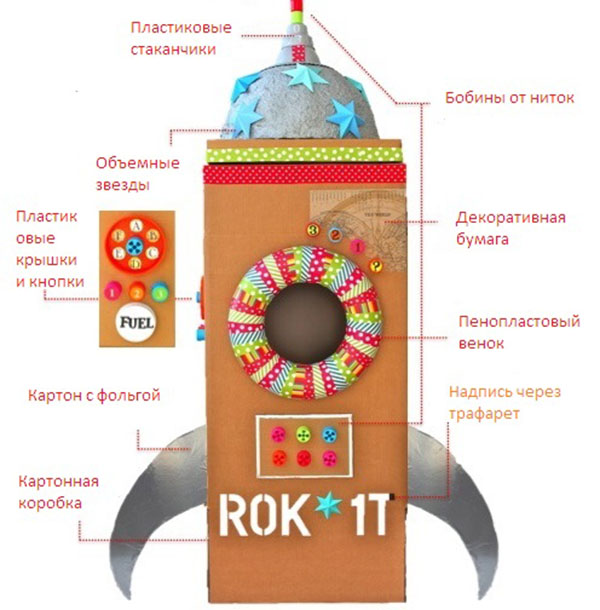 Cum sa faci o racheta cu mainile tale