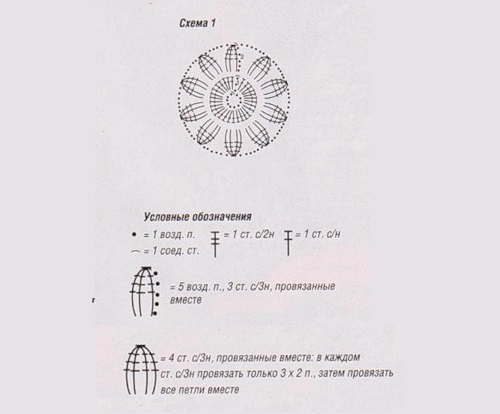 Summer top pentru croșetat