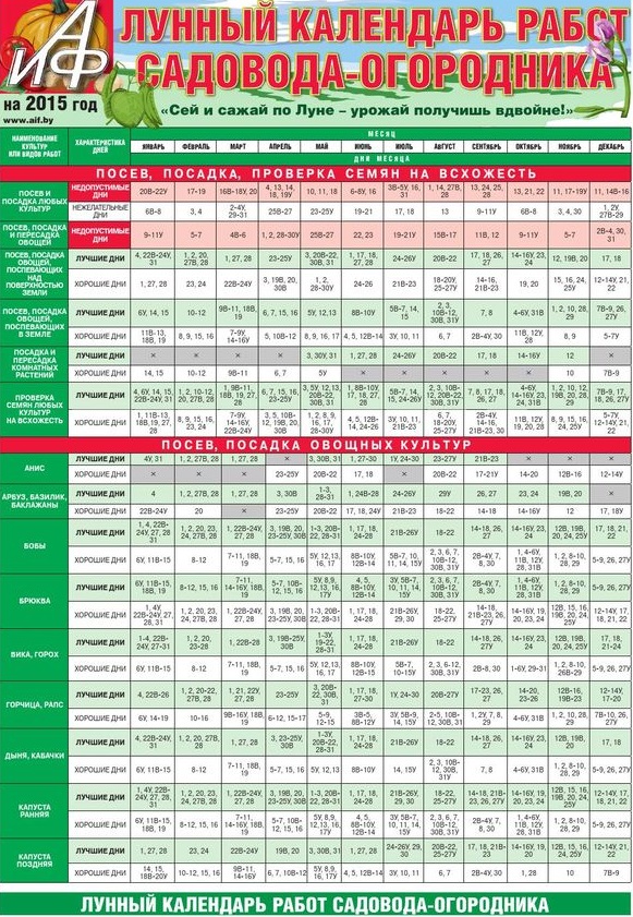Calendarul lui Gardener pentru iulie 2015