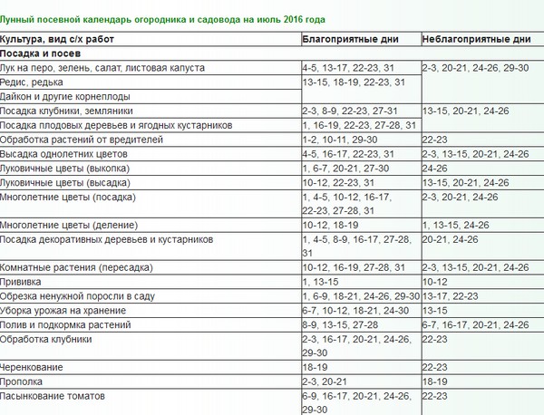 Calendarul lunar pentru fermierul de camioane pentru iulie 2016 pentru Ural, nord-vest și zona de mijloc a Rusiei