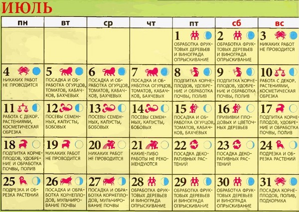 Calendarul lunar pentru fermierul de camioane pentru iulie 2016 pentru Ural, nord-vest și zona de mijloc a Rusiei
