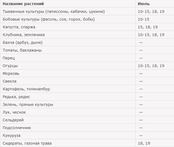 Calendarul lunar pentru fermierul de camioane pentru iulie 2016 pentru Ural, nord-vest și zona de mijloc a Rusiei