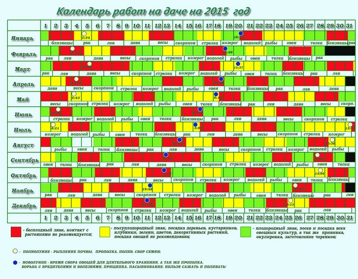 Calendarul lunar al grădinarului în septembrie 2015
