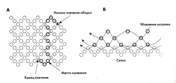 Ouă de ouă din margele: schema 2