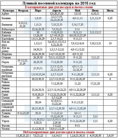 Calendarul însămânțării 2015: planificăm să lucrăm din ianuarie până în decembrie