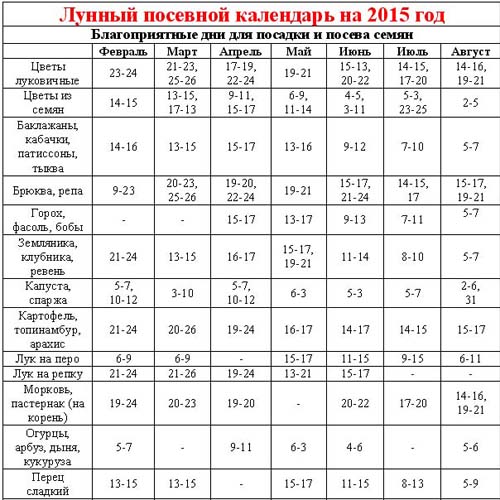 Calendarul însămânțării 2015: planificăm să lucrăm din ianuarie până în decembrie