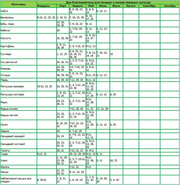 Calendar calendaristic pentru februarie 2017