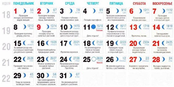 Semnificația lunară pentru luna mai 2017