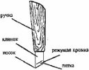 Sculptură în lemn pentru începători