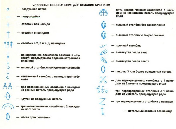 Scheme de șaluri pentru începători