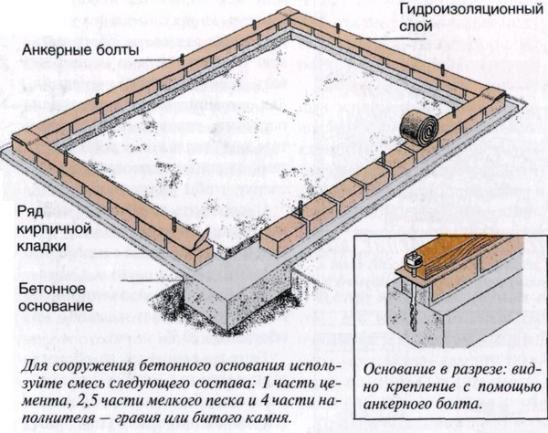 Sticlă de policarbonat cu mâinile proprii: planuri, fotografii, video