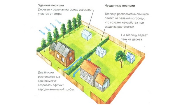 Sere de la ramele de ferestre prin mâinile proprii - instrucțiuni pas cu pas cu fotografii și video