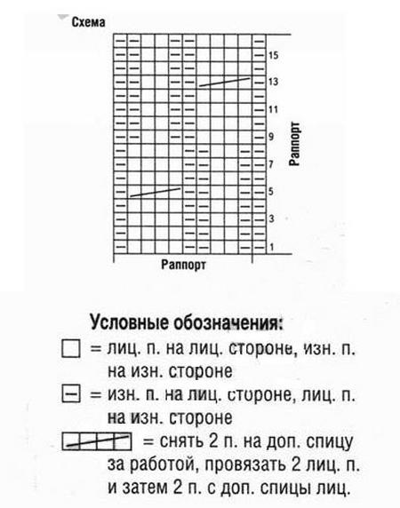 Sosete tricotate cu modele pe mâini proprii