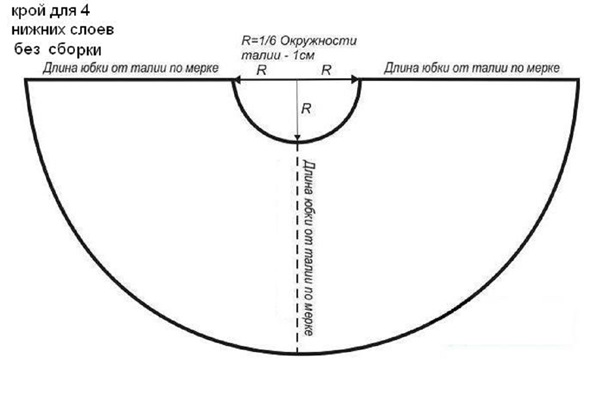 Cum sa faci o fusta de tul cu mainile tale