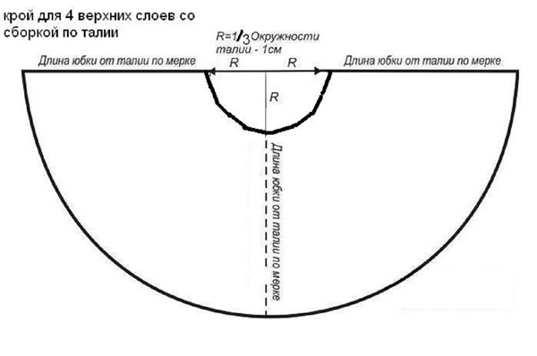 Cum sa faci o fusta de tul cu mainile tale