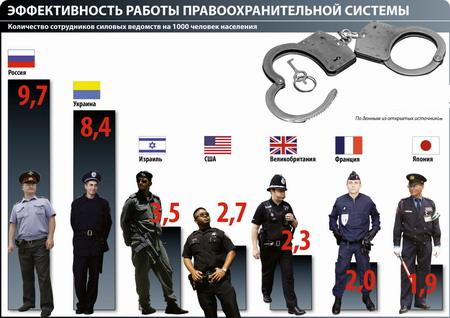 Cum să obțineți un loc de muncă în poliție?