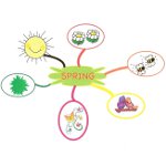 Link diagramă: programe pentru crearea Link diagramă: programe pentru crearea