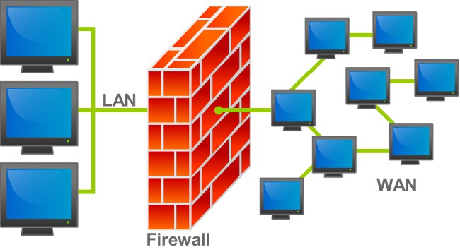 Cum să dezactivați paravanul de protecție Windows 7?