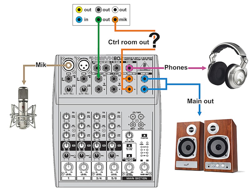 schema de conectare