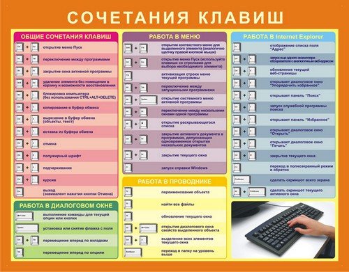 Comenzi rapide de la tastatură