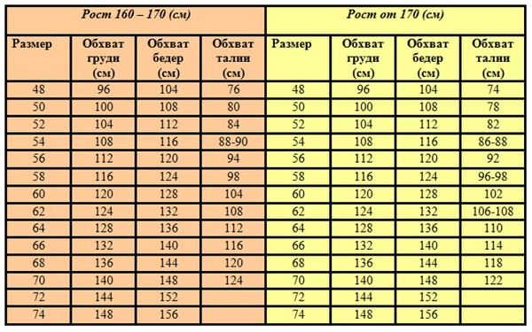 Rochie perfectă plus mărime: alegeți și purtați corect