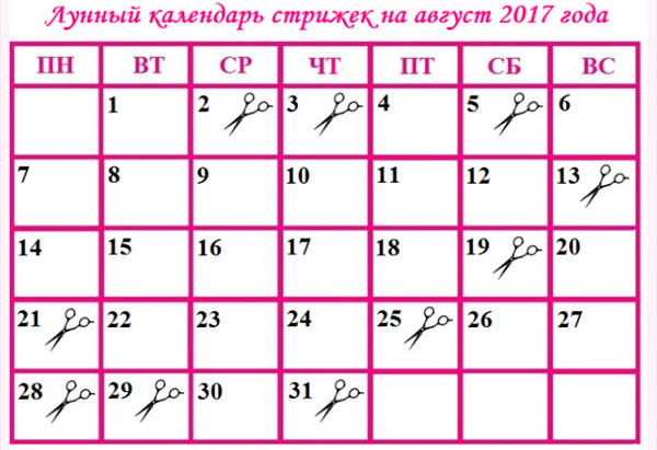 Calendarul lunar al tunsorilor pentru luna august 2017