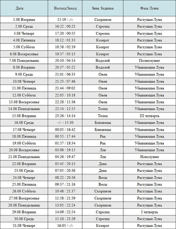 Calendarul lunar al tunsorilor pentru luna august 2017