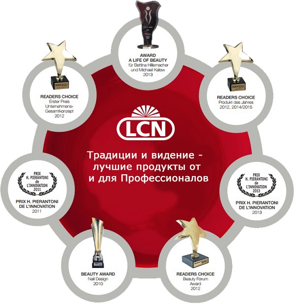 Premii LCN