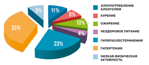 Tratamentul aterosclerozei cu remedii folclorice