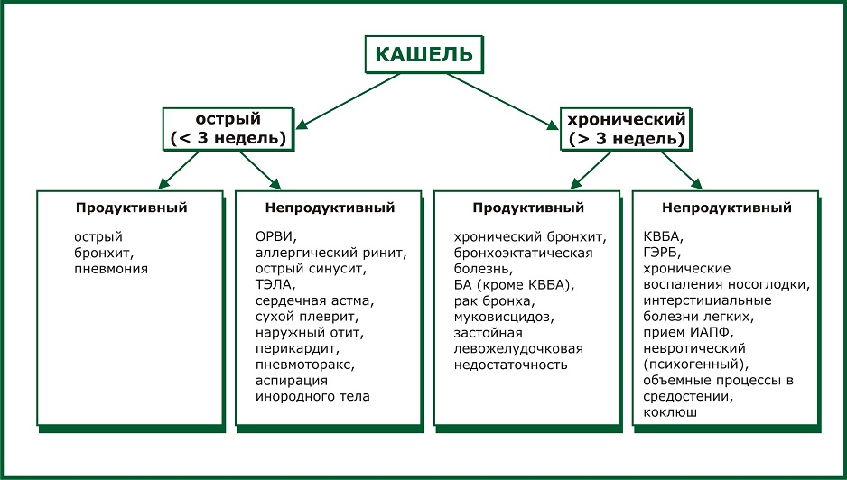 Tratamentul tuse rapid la domiciliu cu remedii folclorice
