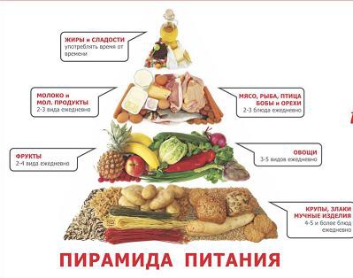 Tratamentul ulcerului gastric cu remedii folclorice