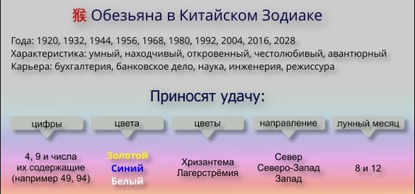 Ce animal este dedicat Anului Nou 2016 pentru calendarele de Est și Slave