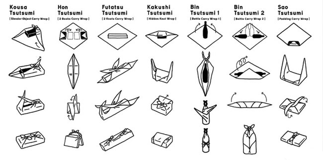 Cum să împachetezi un cadou? Tehnica japoneză furoshiki