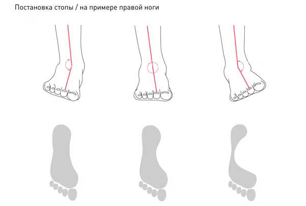 Cum sa alegi incaltamintul potrivit