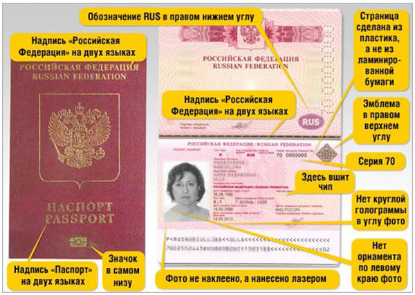 Ce documente sunt necesare pentru a obține un pașaport