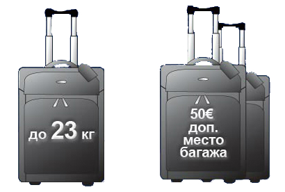 Care este greutatea permisă a bagajelor în avion?