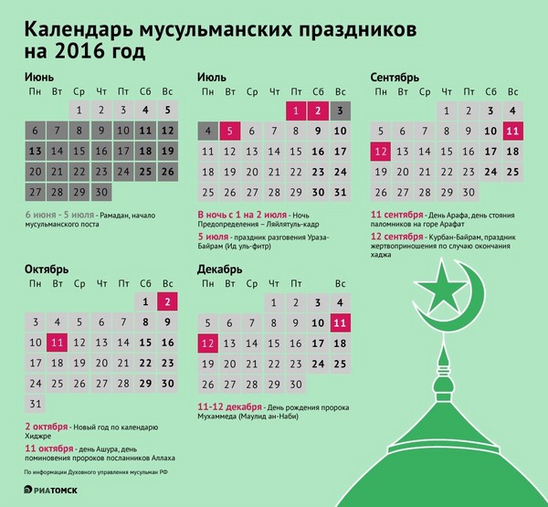 Cum și când este sărbătorit Uraza Bayram în 2016 în Rusia. Felicitări musulmanilor din țară în ziua postului