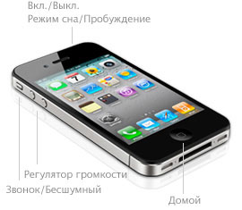 IPhone 4 Butoane IPhone 4 Butoane