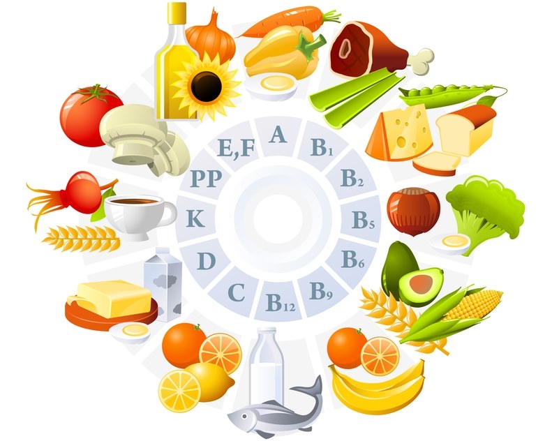 tabel de vitamine