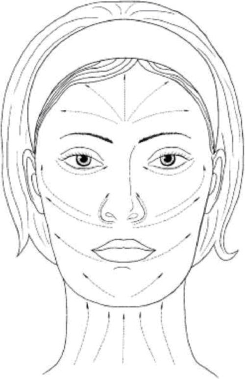 Masaj facial din riduri