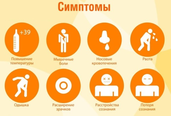 Accident vascular cerebral: simptome, prim ajutor și tratament